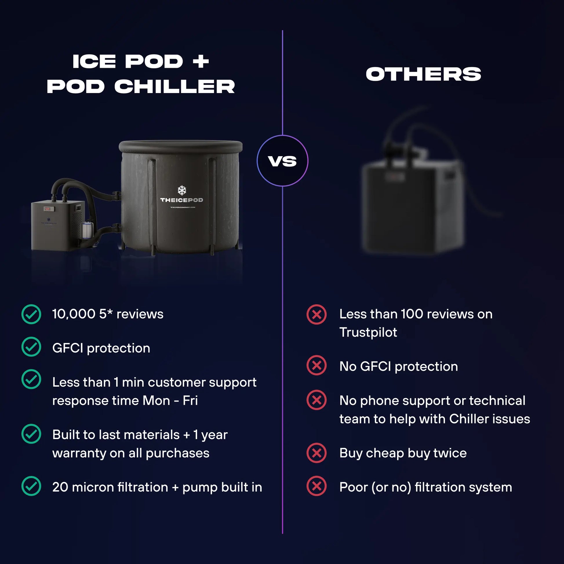 ZeroSink Ice Pod Pro Bundle - Premium Gallery View