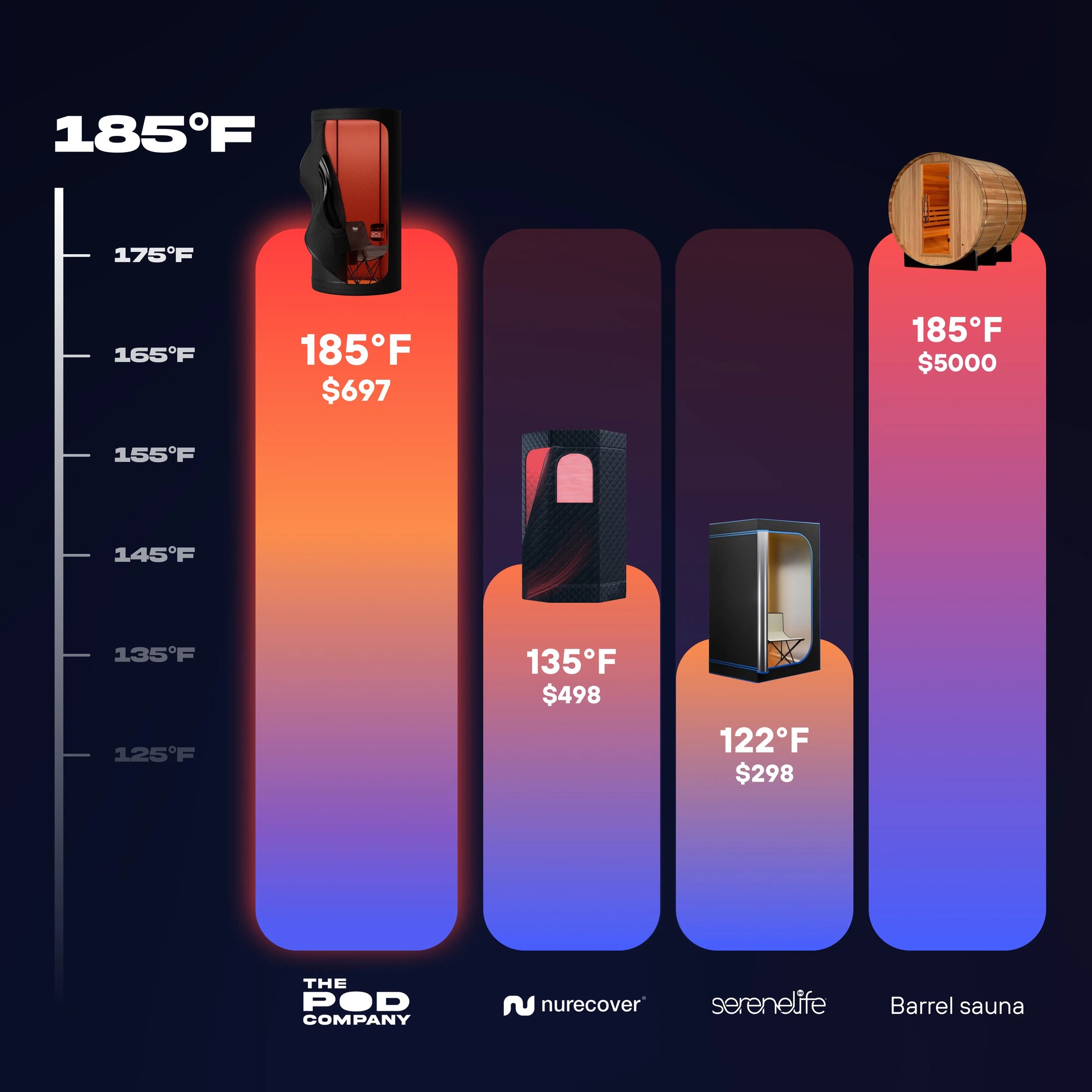 ZeroSink Sauna + Red Light Bundle - Premium Gallery View