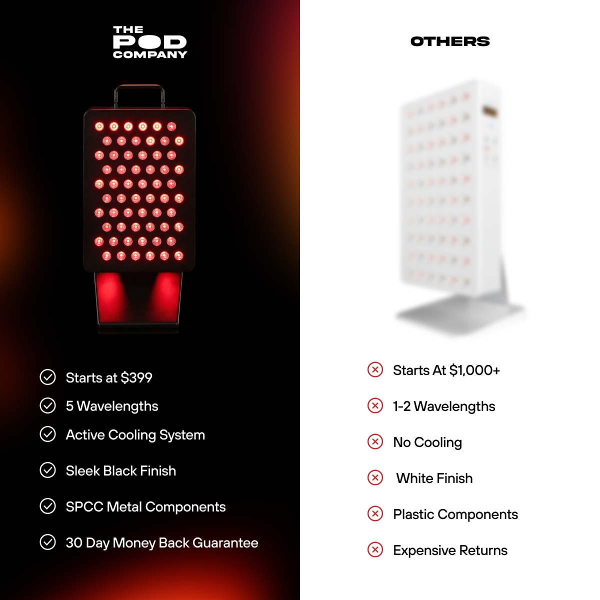 ZeroSink Sauna + Red Light Bundle - Premium Gallery View