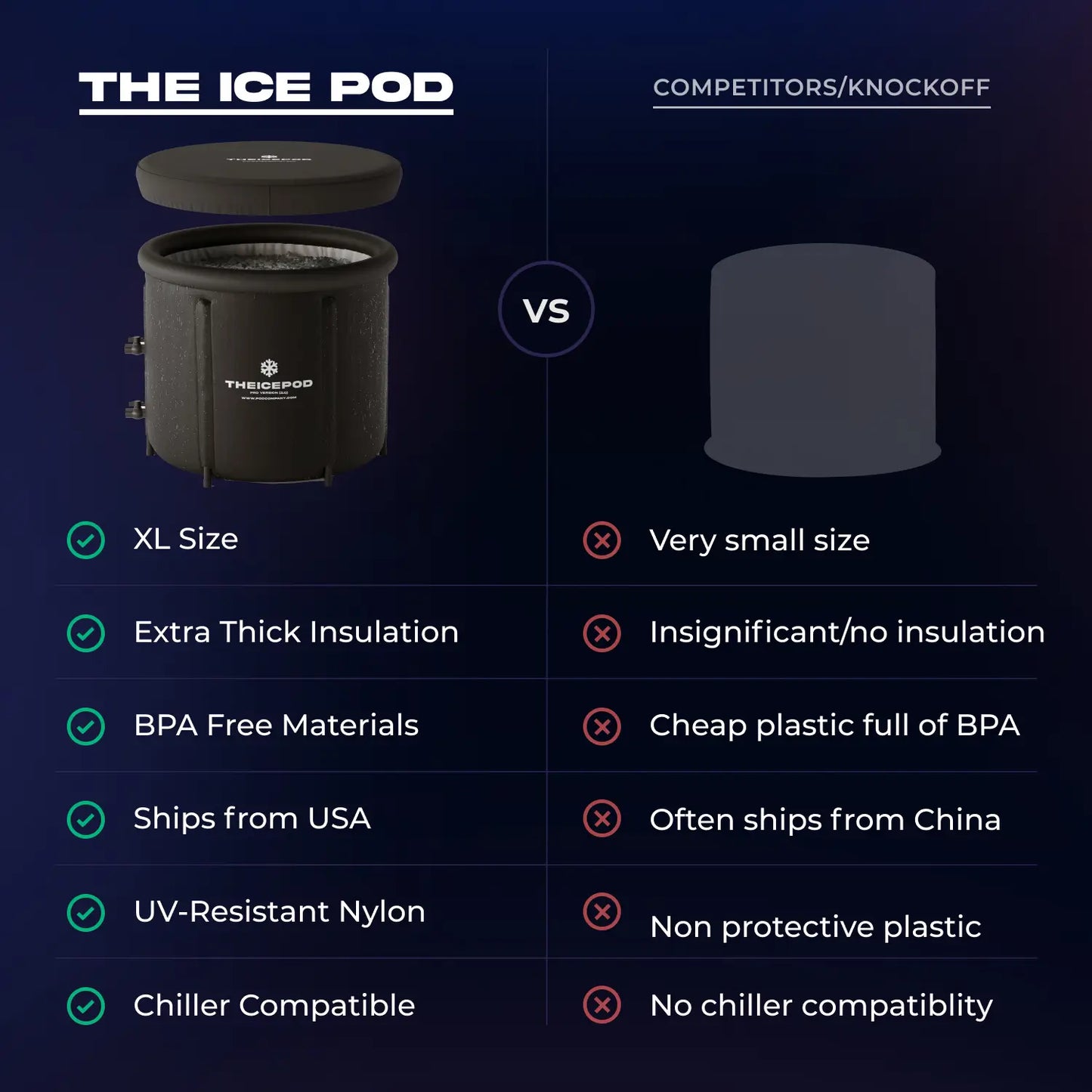 ZeroSink Father's Day Ice Pod Pro Bundle - Premium Gallery View