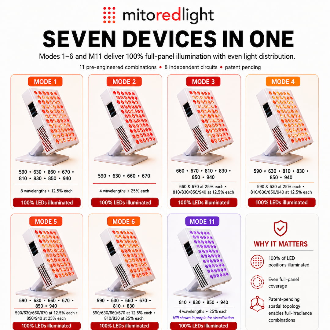 ZeroSink ZeroSinkADAPT 4.0 | Red Light Therapy Panel Series - Premium Gallery View