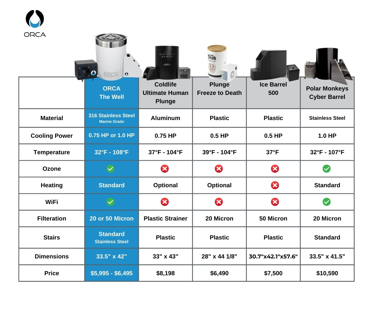 ZeroSink THE WELL - STAINLESS STEEL ICE BARREL IN WHITE (Pre-Order Now) - Premium Gallery View