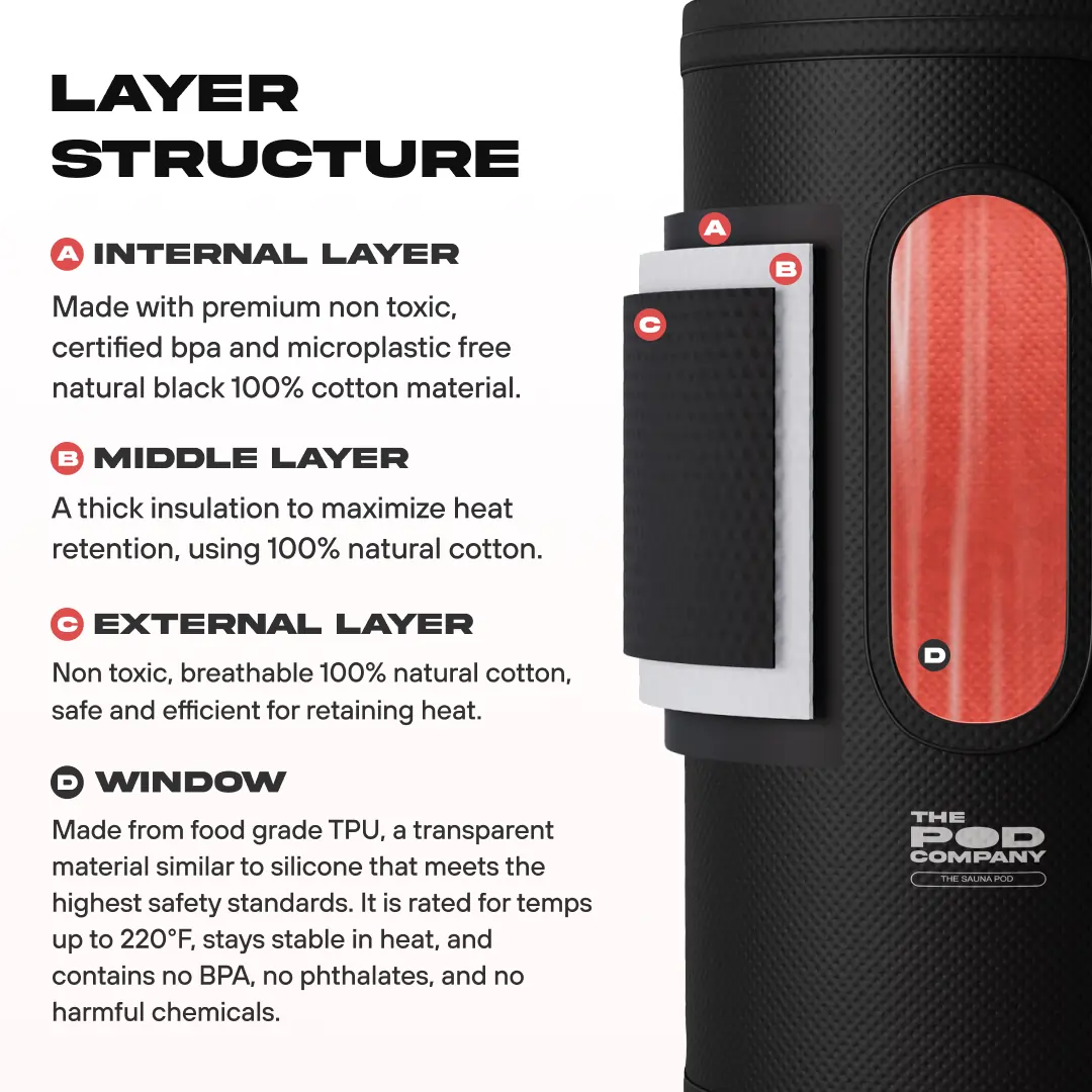 ZeroSink Sauna + Red Light Bundle - Premium Gallery View