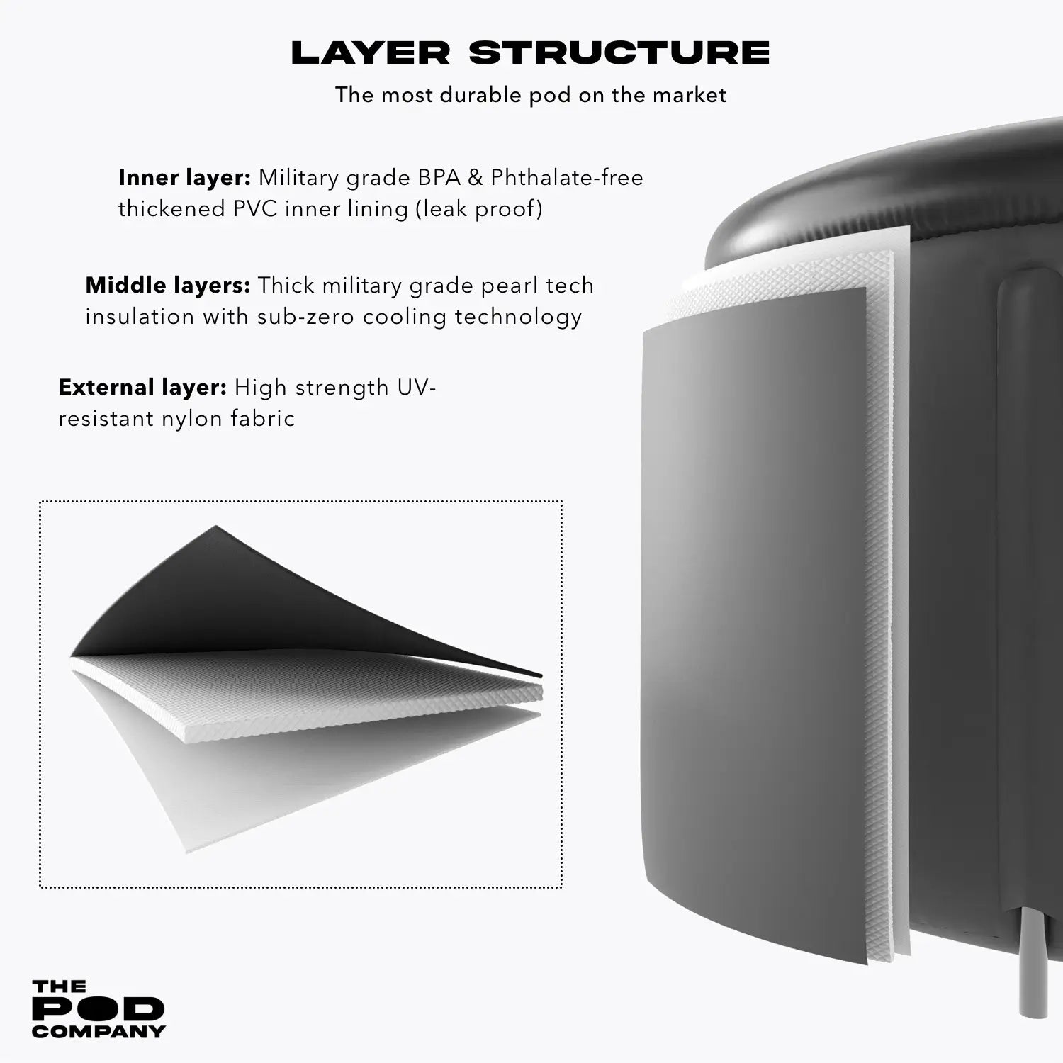 ZeroSink Ice Pod Pro Bundle - Premium Gallery View